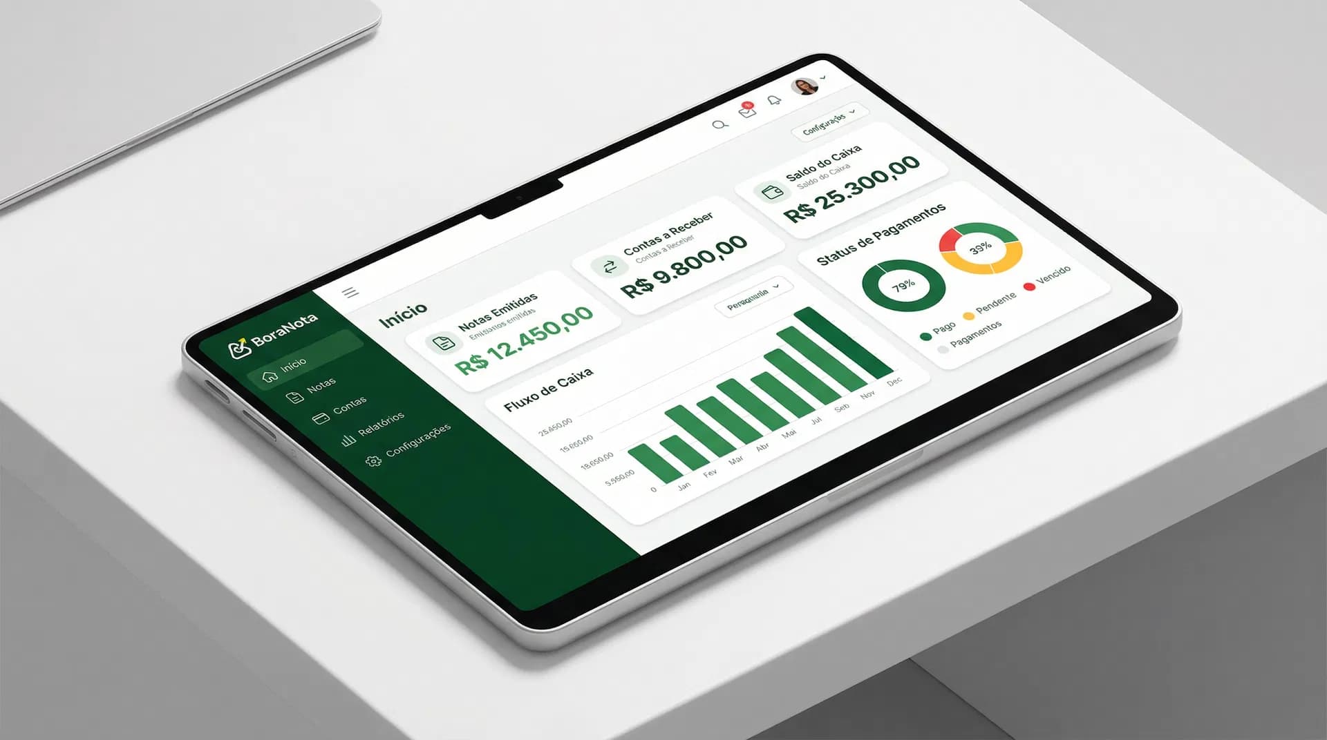 Dashboard BoraNota mostrando notas emitidas, contas a receber e fluxo de caixa